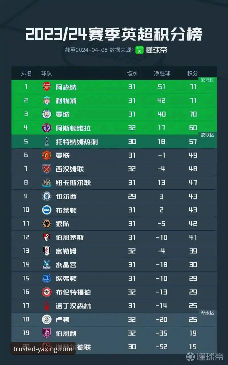阿森纳五月称霸英超历史积分榜，亚星娱乐平台如何解读这项数据背后的秘密？