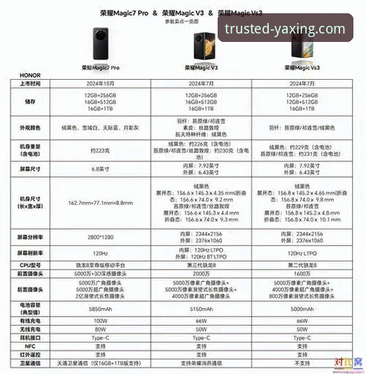 亚星娱乐安全吗？老用户实测v2.1.3 vs 常见顾虑全面对比