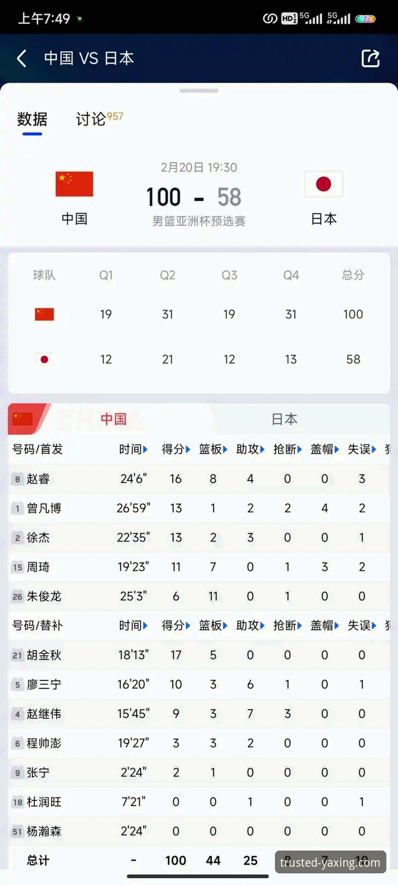 中国男篮热身赛观赛体验与亚星娱乐平台使用指南
